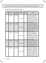 Preview for 98 page of Atag CX14411A Instructions For Use Manual