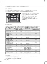 Preview for 140 page of Atag CX14411A Instructions For Use Manual