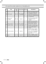 Preview for 150 page of Atag CX14411A Instructions For Use Manual