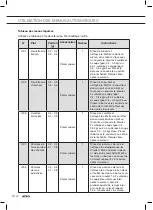 Preview for 154 page of Atag CX14411A Instructions For Use Manual