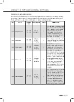 Preview for 205 page of Atag CX14411A Instructions For Use Manual