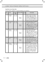 Preview for 210 page of Atag CX14411A Instructions For Use Manual