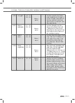 Preview for 211 page of Atag CX14411A Instructions For Use Manual