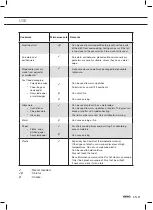 Preview for 21 page of Atag CX4574M Instructions For Use Manual