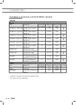 Preview for 48 page of Atag CX4574M Instructions For Use Manual