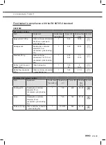 Preview for 49 page of Atag CX4574M Instructions For Use Manual