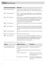 Preview for 118 page of Atag DW7113XA Operating Instructions Manual