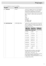 Preview for 119 page of Atag DW7114XB Operating Instructions Manual