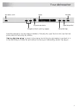 Preview for 51 page of Atag DW8114XB Operating Instructions Manual