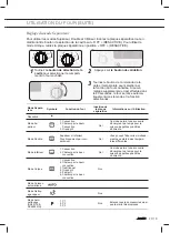 Preview for 77 page of Atag DX6411B Manual