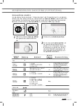 Preview for 137 page of Atag DX6411B Manual