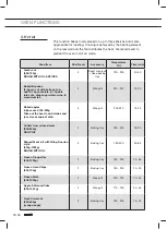 Preview for 216 page of Atag DX6411B Manual