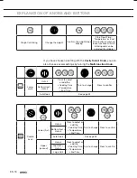 Preview for 18 page of Atag DX6411L Instructions For Use Manual