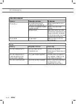 Предварительный просмотр 30 страницы Atag FI9011E Manual