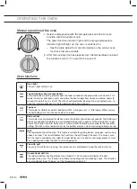 Предварительный просмотр 46 страницы Atag FI9011E Manual