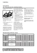 Предварительный просмотр 32 страницы Atag FXL150 Installation & Servicing Instructions Manual