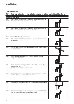 Предварительный просмотр 34 страницы Atag FXL150 Installation & Servicing Instructions Manual