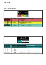 Предварительный просмотр 40 страницы Atag FXL150 Installation & Servicing Instructions Manual