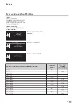 Предварительный просмотр 93 страницы Atag FXL150 Installation & Servicing Instructions Manual