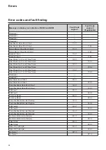 Предварительный просмотр 94 страницы Atag FXL150 Installation & Servicing Instructions Manual