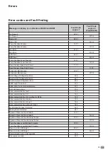 Предварительный просмотр 95 страницы Atag FXL150 Installation & Servicing Instructions Manual