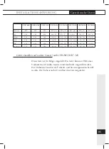 Preview for 85 page of Atag HG61 M Series Manual