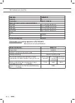 Preview for 32 page of Atag HI06471D1 Instructions For Use Manual