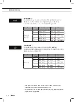 Предварительный просмотр 24 страницы Atag HI1271S Instructions For Use Manual