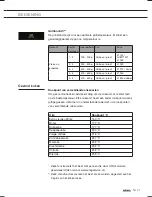 Preview for 27 page of Atag HI3271MV User Instruction