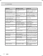 Preview for 32 page of Atag HI3271MV User Instruction