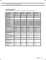 Preview for 33 page of Atag HI3271MV User Instruction