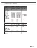 Preview for 35 page of Atag HI3271MV User Instruction