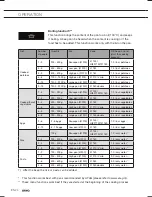 Preview for 58 page of Atag HI3271MV User Instruction