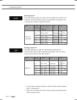 Preview for 60 page of Atag HI3271MV User Instruction