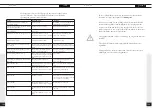 Preview for 62 page of Atag HI6171T Instruction Manual