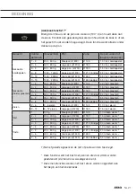 Preview for 21 page of Atag HI8471SVC Instructions For Use Manual