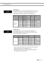 Preview for 23 page of Atag HI8471SVC Instructions For Use Manual