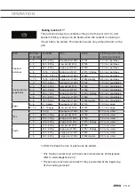 Preview for 51 page of Atag HI8471SVC Instructions For Use Manual