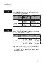 Preview for 53 page of Atag HI8471SVC Instructions For Use Manual