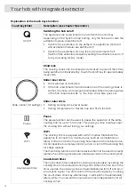 Preview for 16 page of Atag HIDD28471SV Instructions For Use Manual