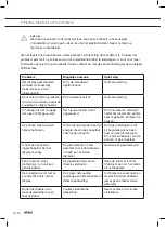 Preview for 32 page of Atag HIDD7472EV Instructions For Use Manual