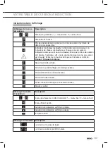 Preview for 79 page of Atag HIDD8471EV Instructions For Use Manual