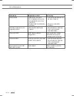 Preview for 20 page of Atag HL3271M Instructions For Use Manual