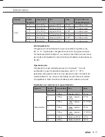 Preview for 19 page of Atag HL8271I Instructions For Use Manual