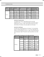 Preview for 49 page of Atag HL8271I Instructions For Use Manual