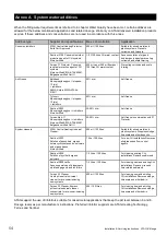 Предварительный просмотр 54 страницы Atag iC 24 Installation & Servicing Instructions Manual