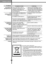 Предварительный просмотр 27 страницы Atag KA2011D Instructions For Use Manual