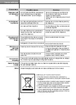 Предварительный просмотр 53 страницы Atag KA2011D Instructions For Use Manual