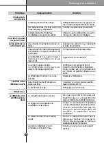 Предварительный просмотр 78 страницы Atag KA2011D Instructions For Use Manual