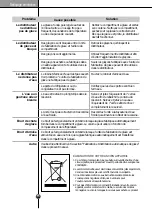 Предварительный просмотр 79 страницы Atag KA2011D Instructions For Use Manual